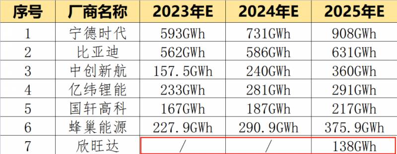 欣旺达上市公司共多少股？