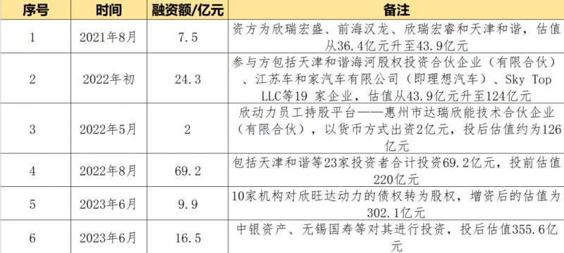 欣旺达上市公司共多少股？