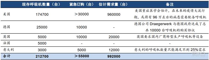 中国哪个上市公司生产医用呼吸机？