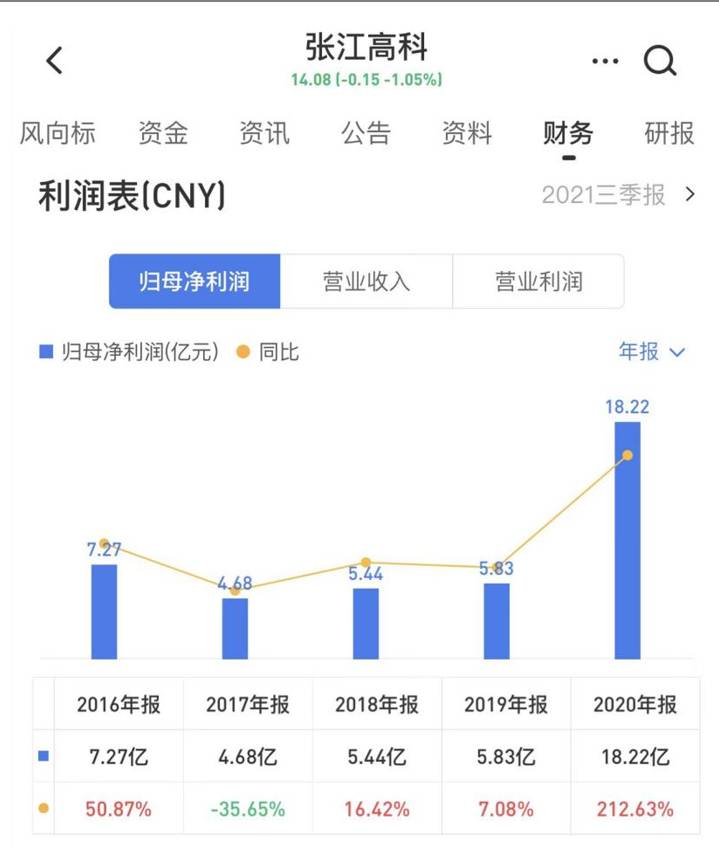 张江科学城是什么概念股票股票？