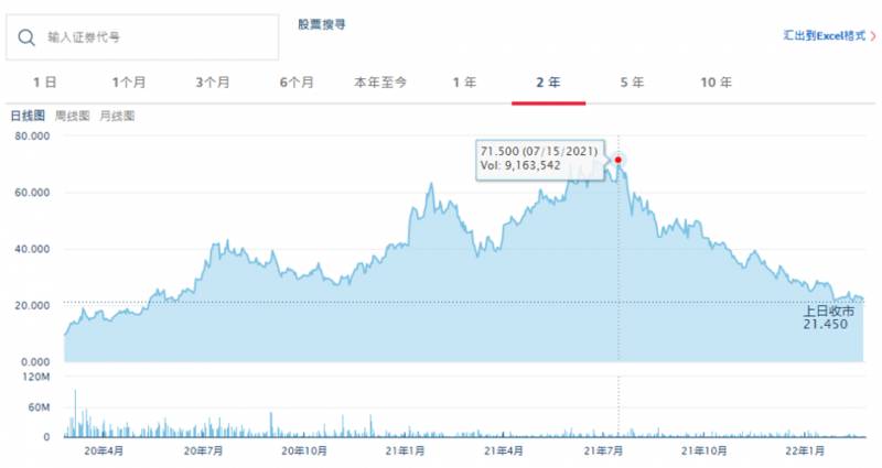 张江科学城是什么概念股票股票？