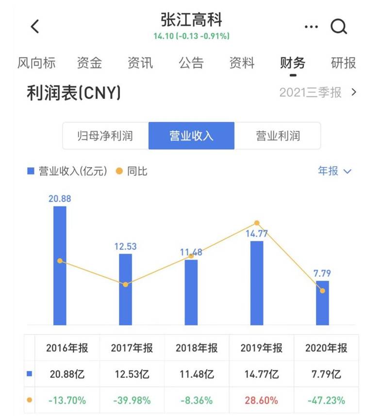 张江科学城是什么概念股票股票？