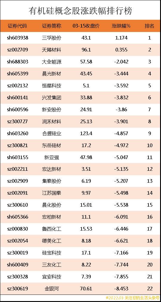 多晶硅股票龙头股有哪些？