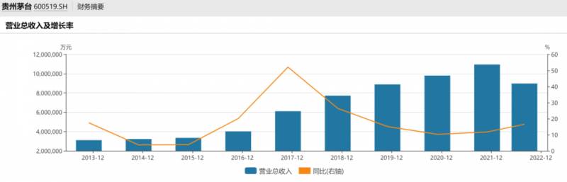 中国神华股票属于哪些概念股工商银行贵州茅台中国神华？