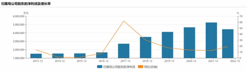 中国神华股票属于哪些概念股工商银行贵州茅台中国神华？