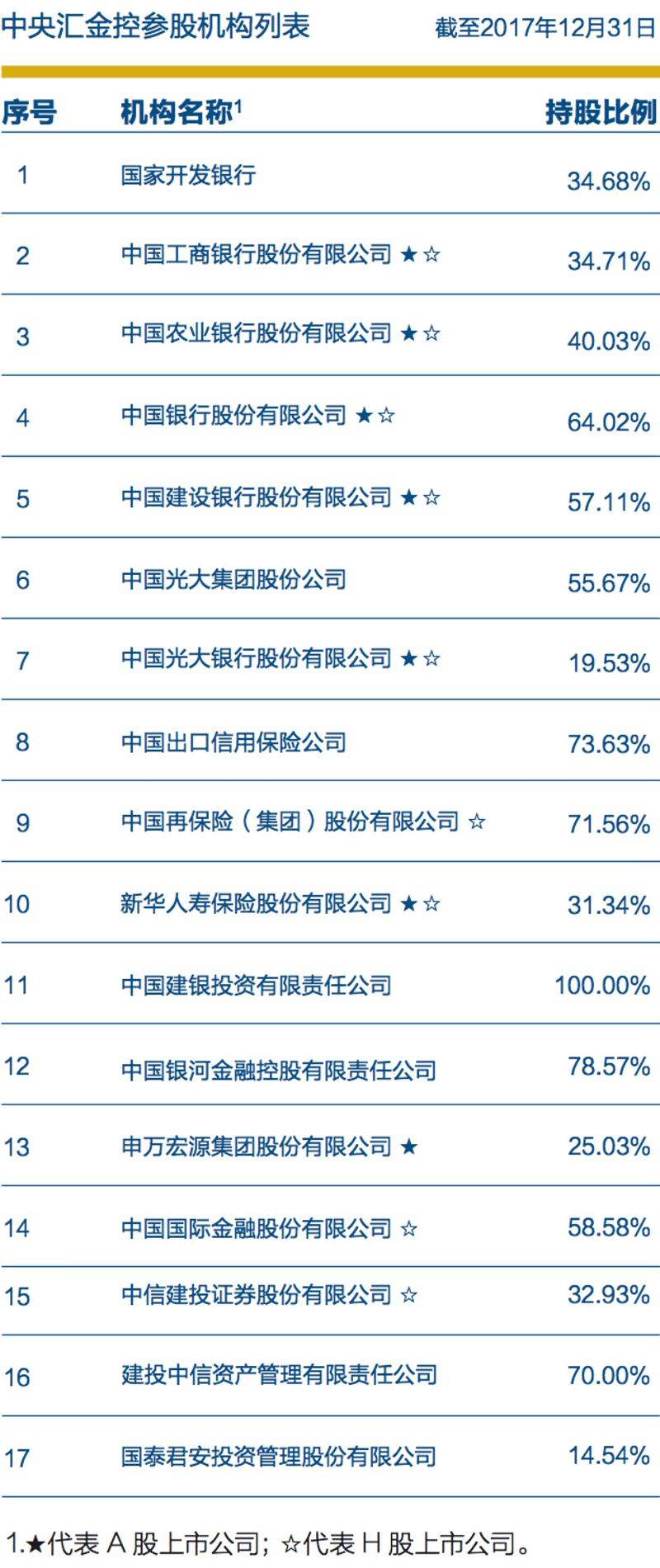 中投股份有限公司是做什么的？