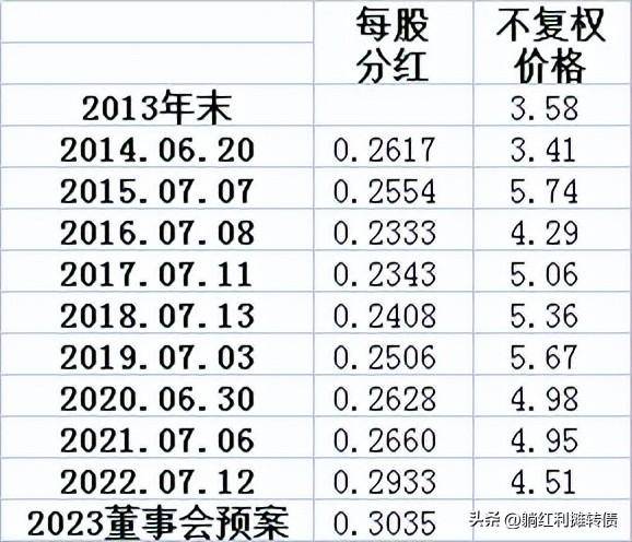 最近十年工商银行的股票涨了多少？