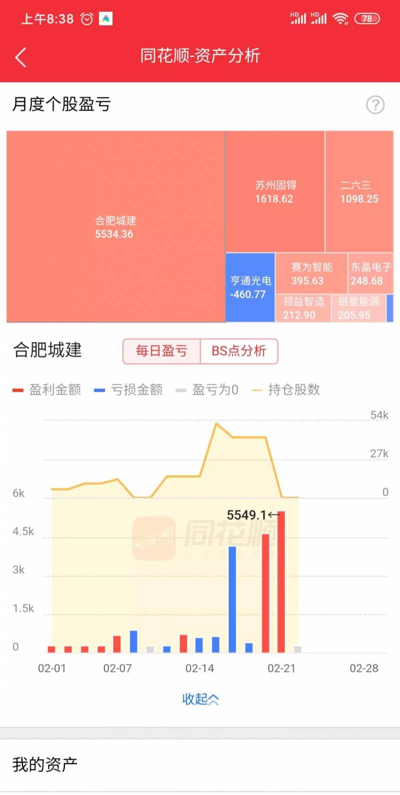 合肥城建发展股份有限公司怎样？