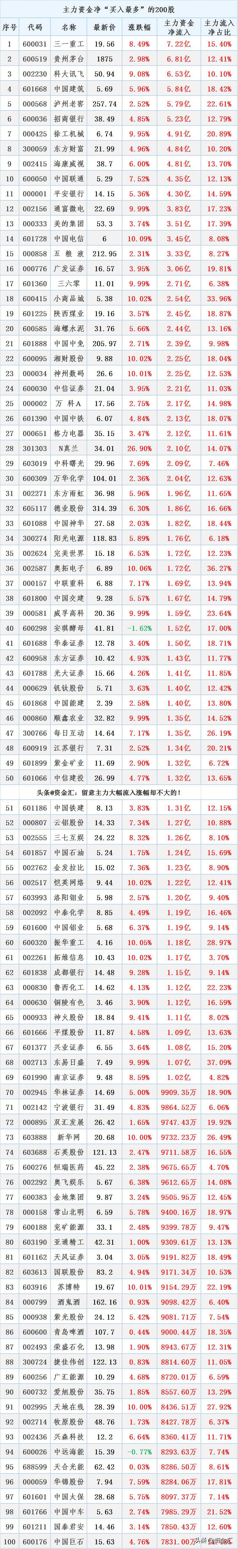 华新水泥股票发行价是多少002131股票的发行价是多少？