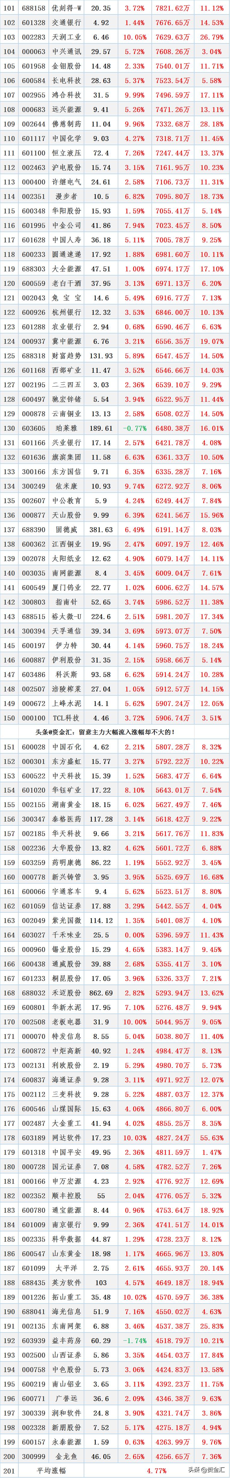 华新水泥股票发行价是多少002131股票的发行价是多少？