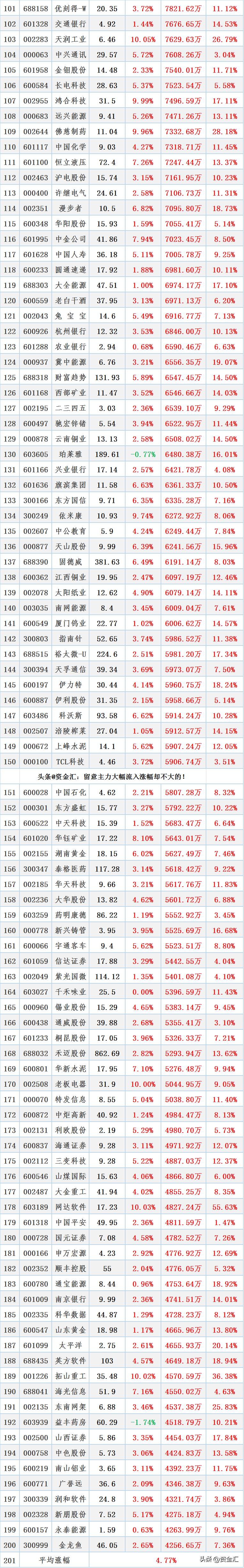 华新水泥股票发行价是多少002131股票的发行价是多少？