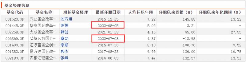 基金国企有哪些股票推荐几只国企改革的基金？