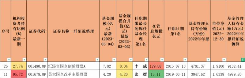 基金国企有哪些股票推荐几只国企改革的基金？