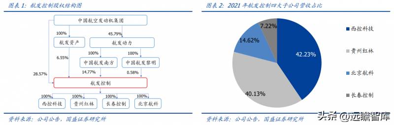 黎明航空发动机是哪个股票中国航空发动机集团股票代码？