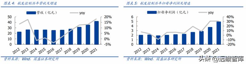 黎明航空发动机是哪个股票中国航空发动机集团股票代码？
