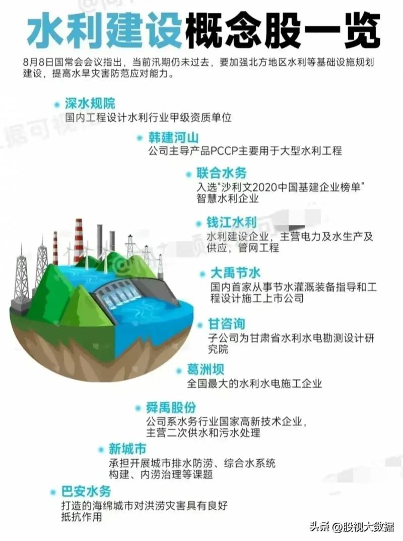 水利建设股票有哪些水利龙头股有哪些？