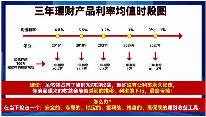 平安银行股票收益率怎么样中国平安尊享财富人生的收益？