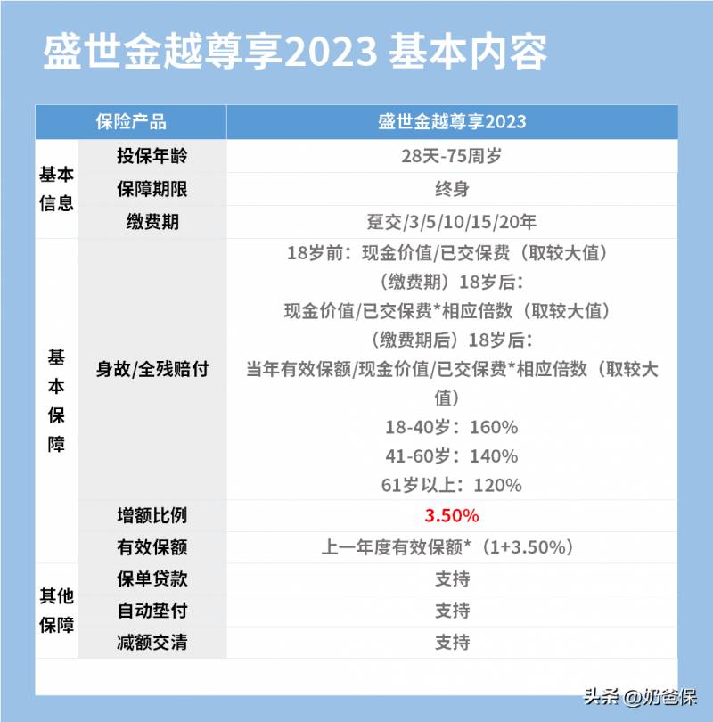 平安银行股票收益率怎么样中国平安尊享财富人生的收益？