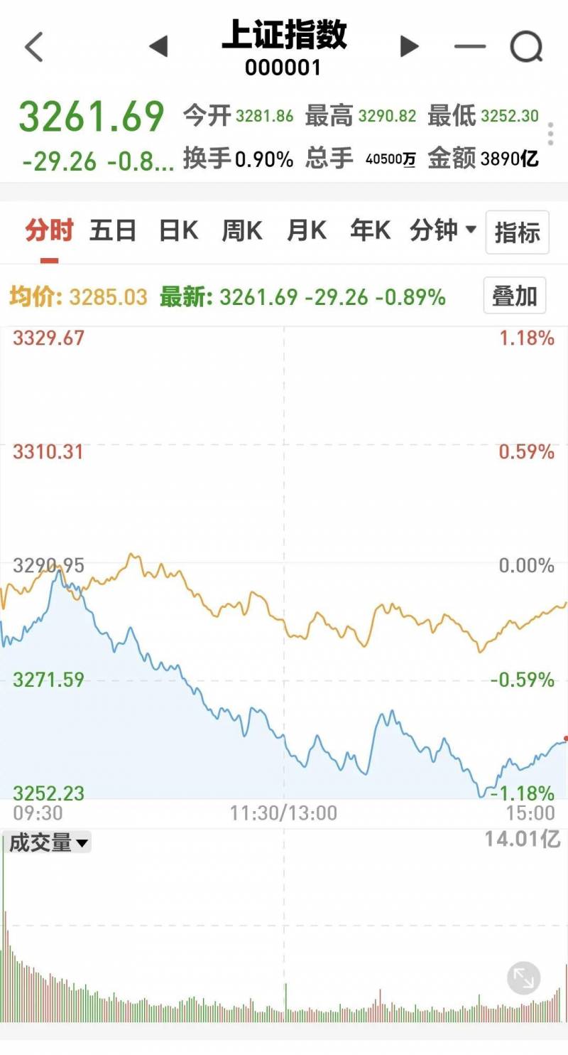 互联网股票基金为什么老是跌停最近的基金老跌？