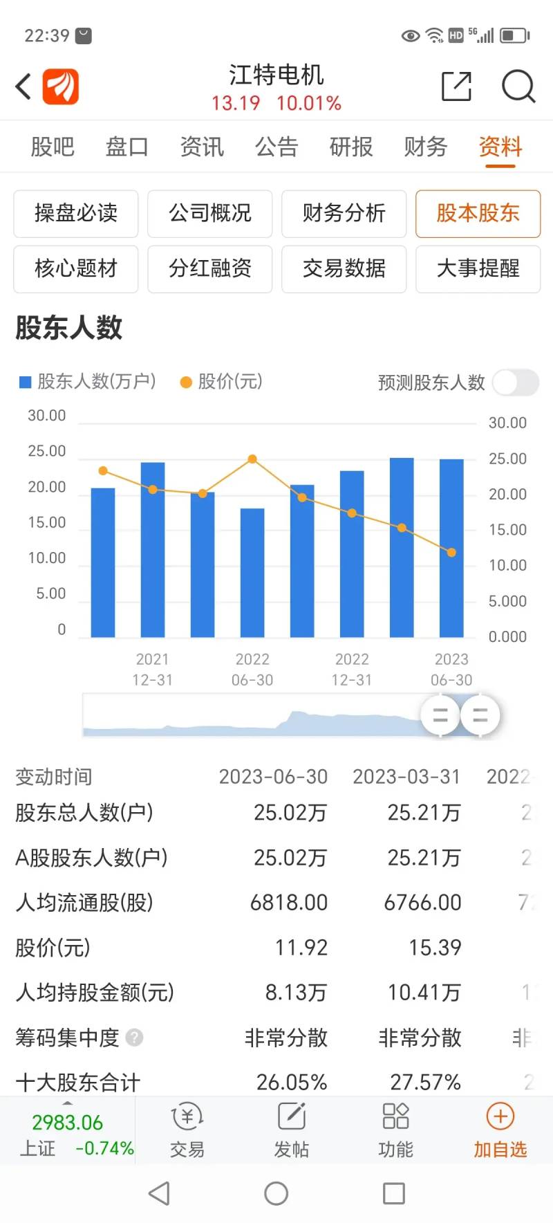 江特电机是什么概念股票？