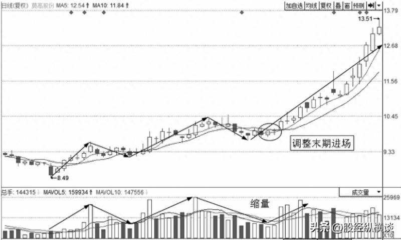 大富翁8如何买股票大富翁8中的买卖股票怎么看股票才能？