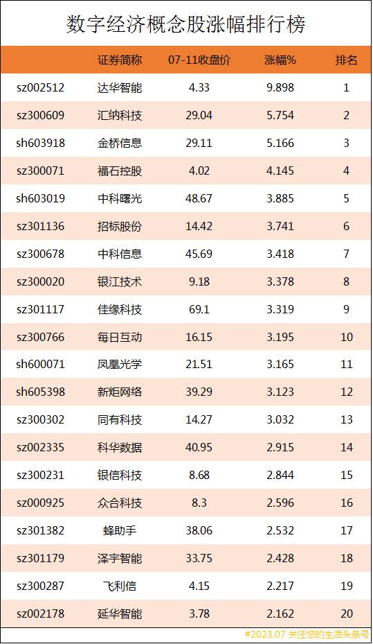 养老概念龙头股票有哪些？