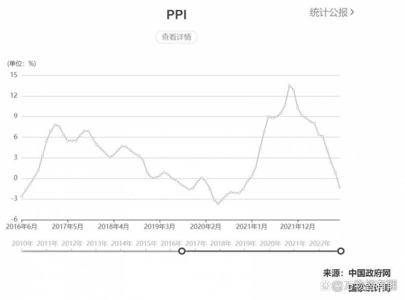 1993年延中股票最高多少？