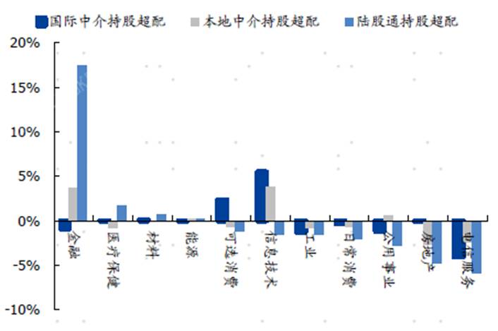 股票北上南下资金是什么意思？