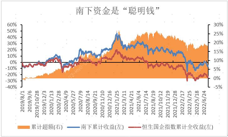 股票北上南下资金是什么意思？