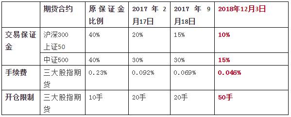 沪深300股指期货合约是什么？