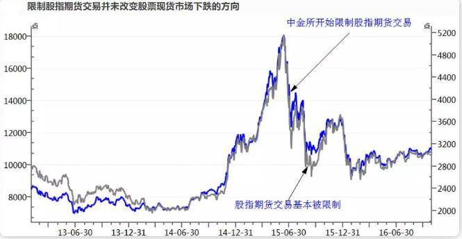 沪深300股指期货合约是什么？