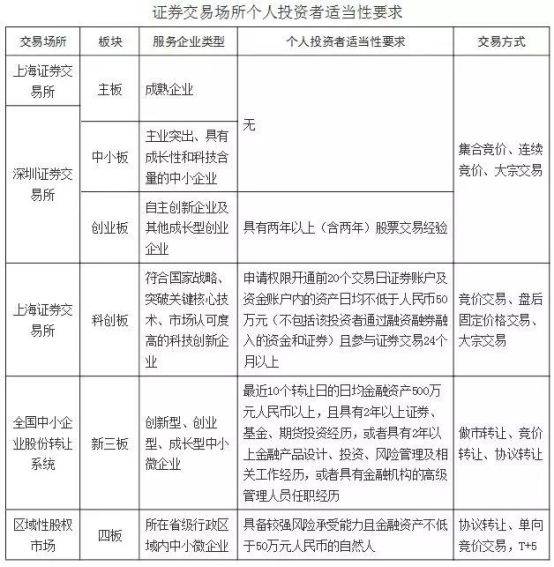 创业板原始股一般价格多少我们公司上市前发行的股价是？