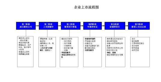 创业板原始股一般价格多少我们公司上市前发行的股价是？