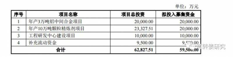 紫银股票什么时候上市？