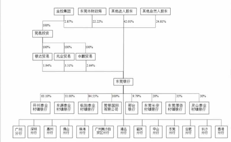 东莞银行是东莞银行股份有限公司吗怎么样？