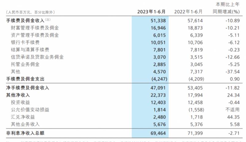 招行股票10年走势怎样？