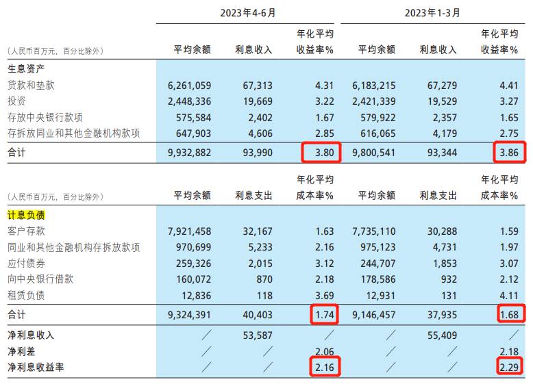 招行股票10年走势怎样？