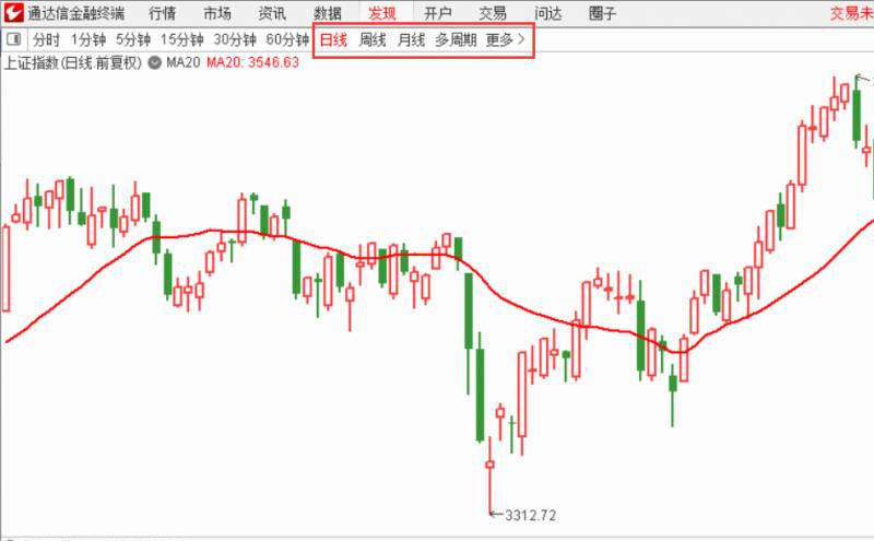 通达信股票软件年线怎么设置天一证券如何添加年线？