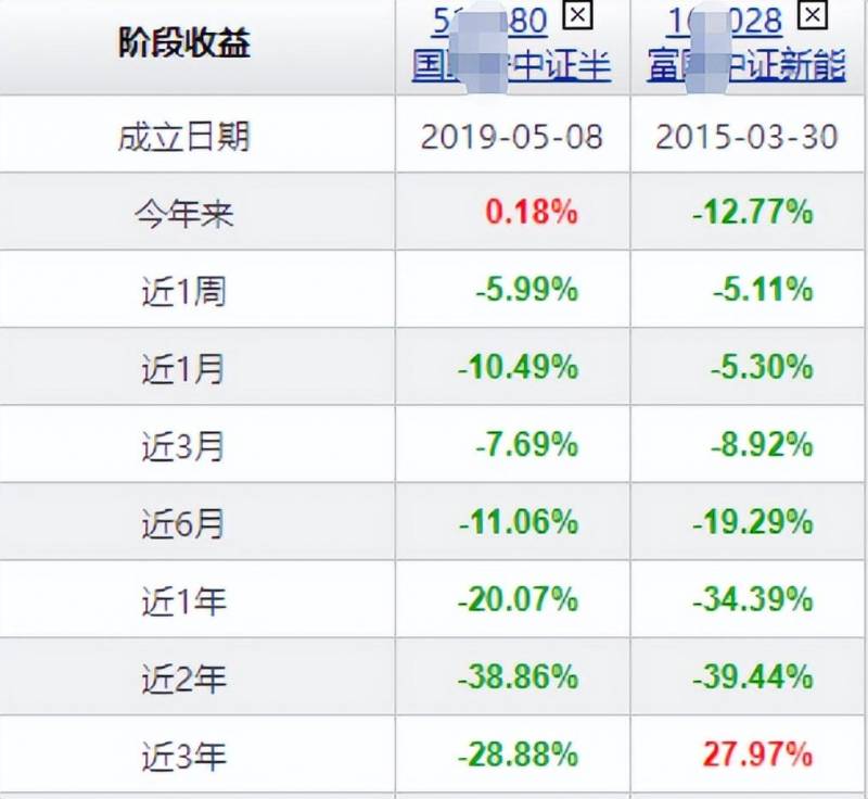 半导体的市盈率怎么那么高？