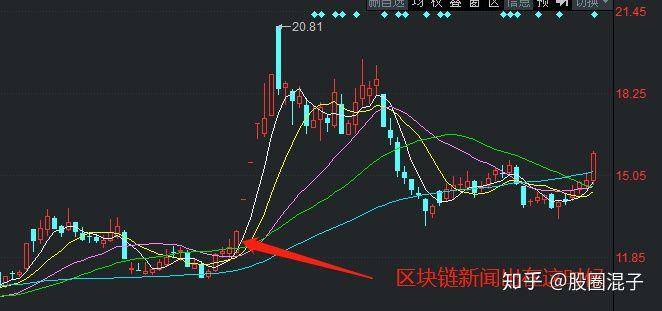 股票中cm是什么意思？