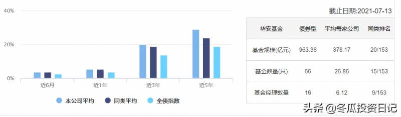 华安基金赎回几天到账？