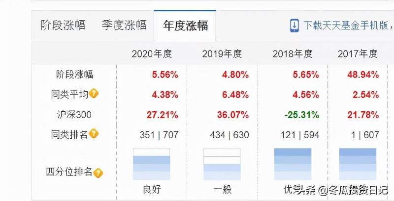 华安基金赎回几天到账？