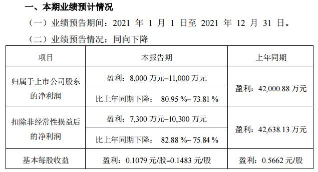 顺鑫农业股票净值是多少？