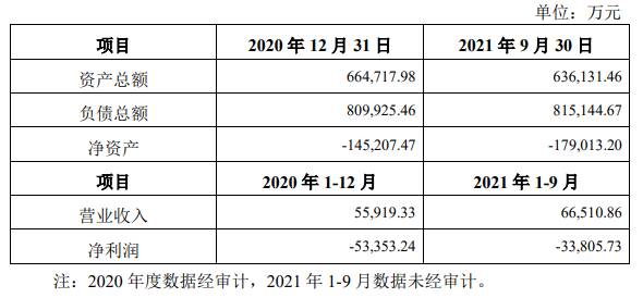 顺鑫农业股票净值是多少？