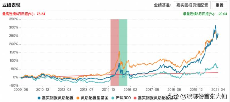 嘉实新兴基金保本吗？