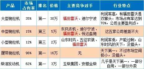 约翰迪尔是哪个上市公司？