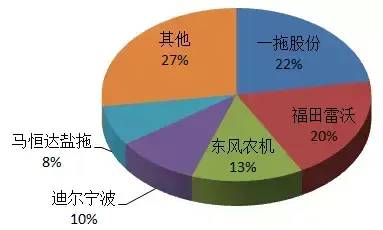 约翰迪尔是哪个上市公司？