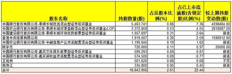 少年的你是哪个上市公司拍的？