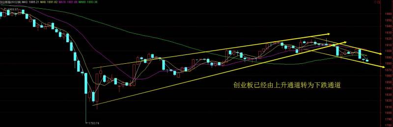 创业板基金大概多少净值可以筑底？