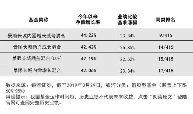 景顺长城新兴成长基金现在还能介入吗？